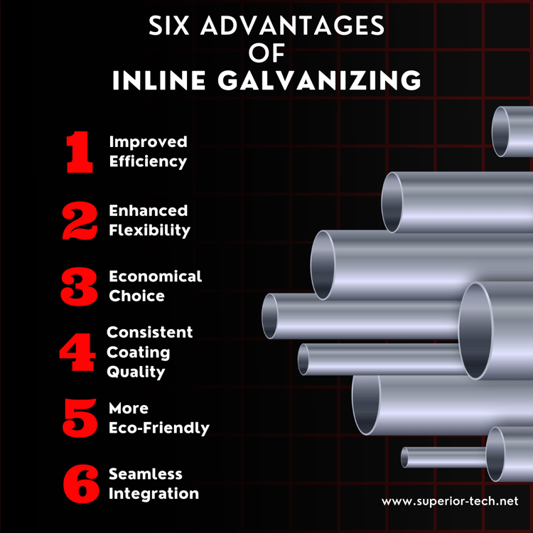 Advantages of Inline Galvanizing vs. Hot Dip Galvanizing